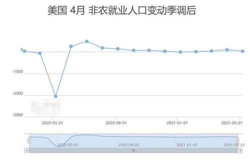 美元下跌非農(nóng)爆冷，貴金屬王者歸來 黃金“一飛沖天”后的市場(chǎng)思考與投資者教育