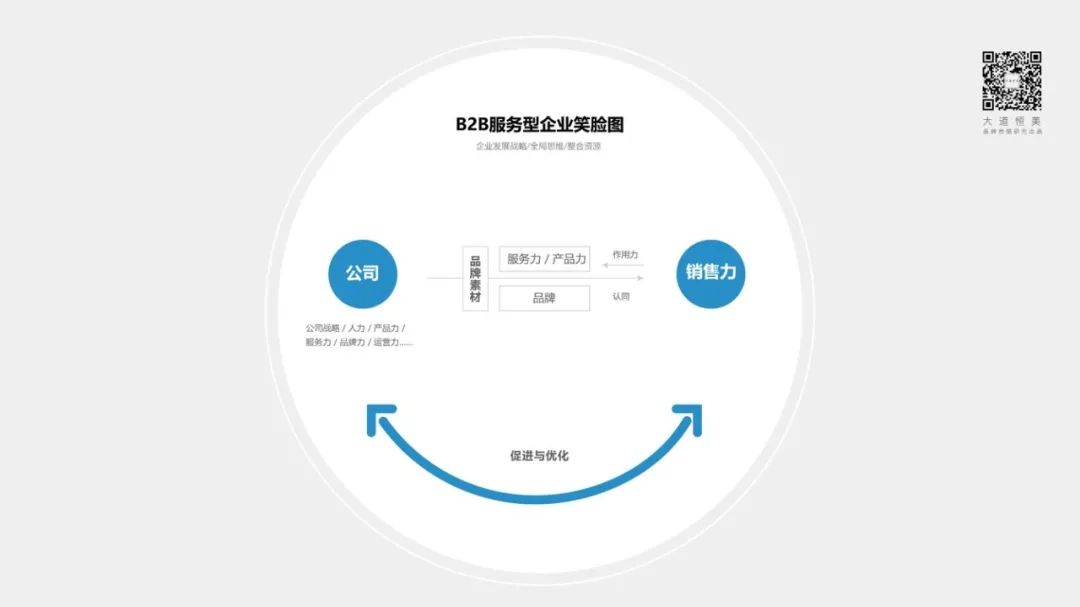 大道恒美品牌管理的「大品牌戰(zhàn)略」體系及運(yùn)用