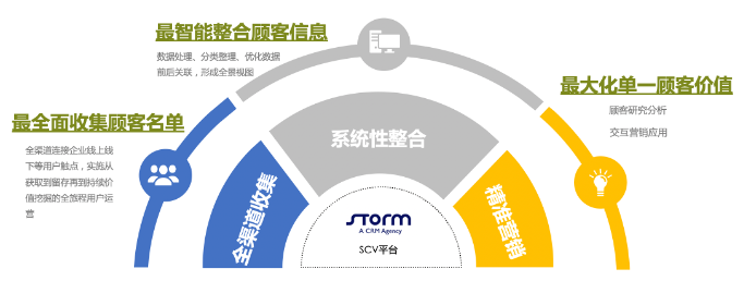 伺動(dòng)營(yíng)銷科技 企業(yè)數(shù)字化轉(zhuǎn)型與品牌管理的雙引擎