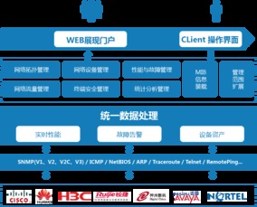 國(guó)產(chǎn)IT管理第一品牌 NCC Broad(廣通)全方位賦能企業(yè)網(wǎng)絡(luò)監(jiān)控與品牌管理